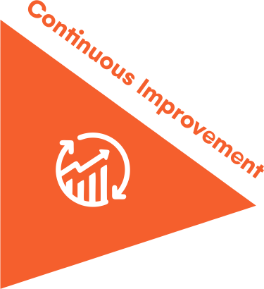 Continuous Improvement