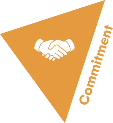 Commitment