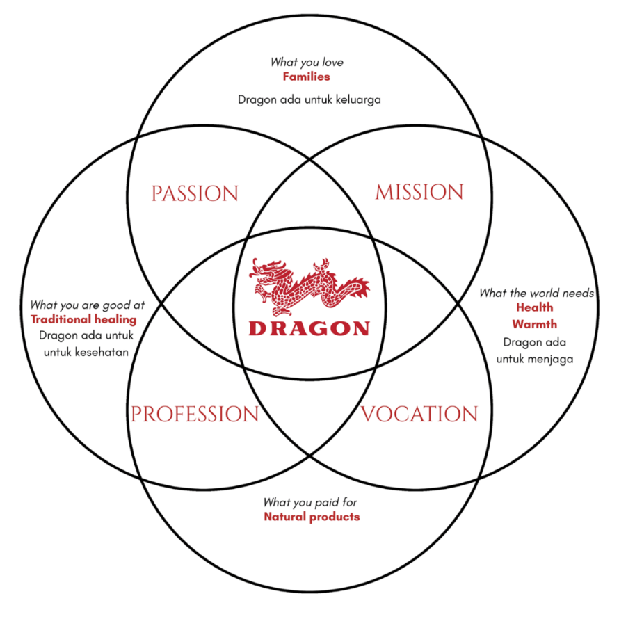 Vision Mission